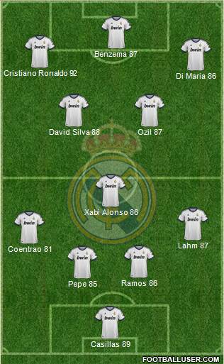 Real Madrid C.F. Formation 2013
