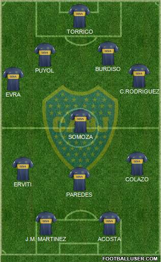 Boca Juniors Formation 2013