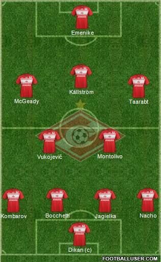 Spartak Moscow Formation 2013