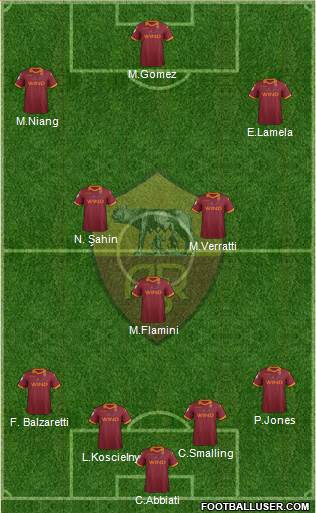 AS Roma Formation 2013