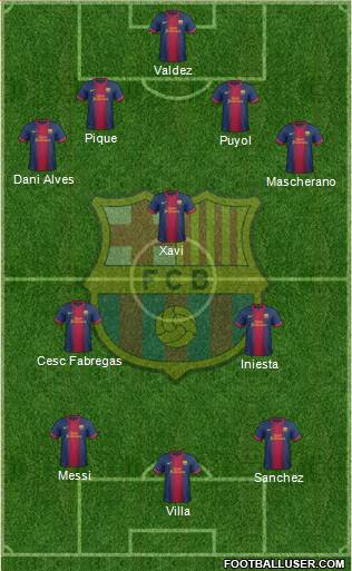 F.C. Barcelona Formation 2013