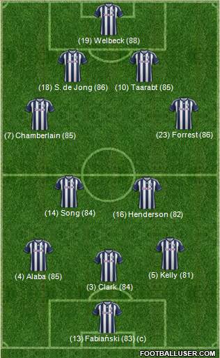 West Bromwich Albion Formation 2013