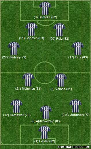 West Bromwich Albion Formation 2013