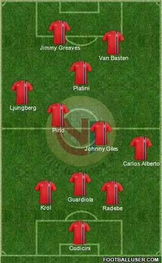 Norway Formation 2013