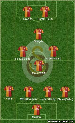 Galatasaray SK Formation 2013