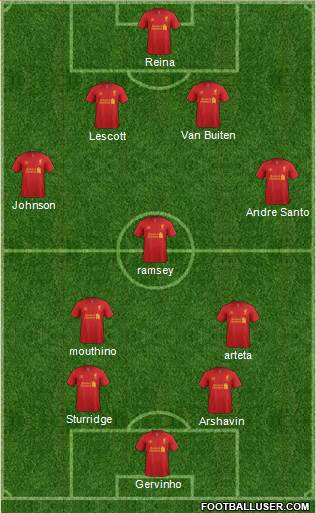 Liverpool Formation 2013