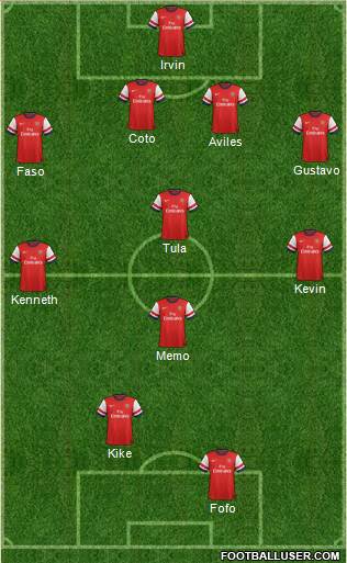 Arsenal Formation 2013