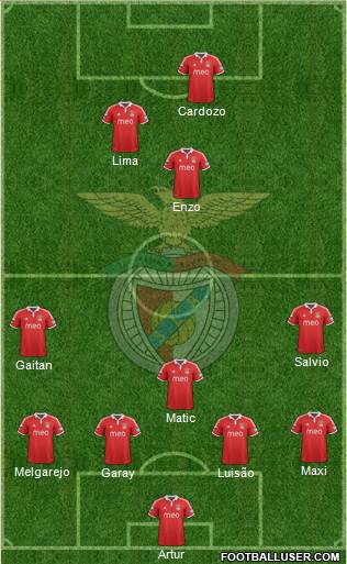 Sport Lisboa e Benfica - SAD Formation 2013