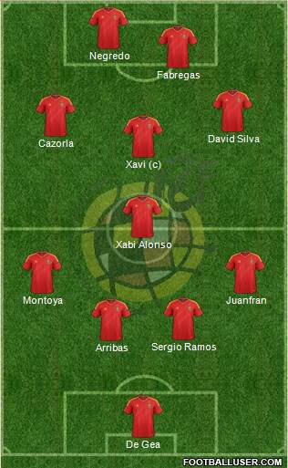 Spain Formation 2013