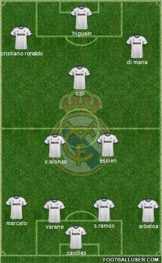 Real Madrid C.F. Formation 2013