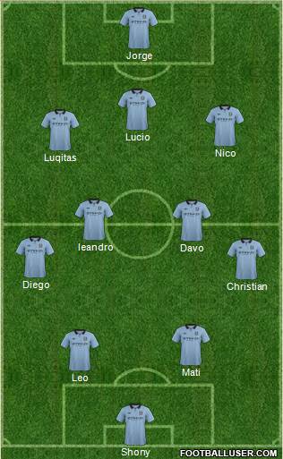 Manchester City Formation 2013