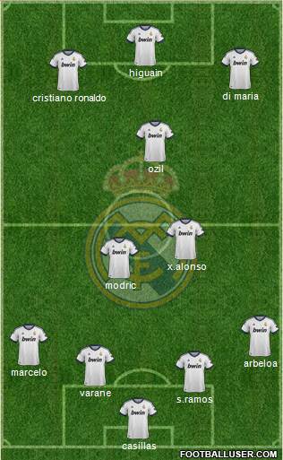 Real Madrid C.F. Formation 2013