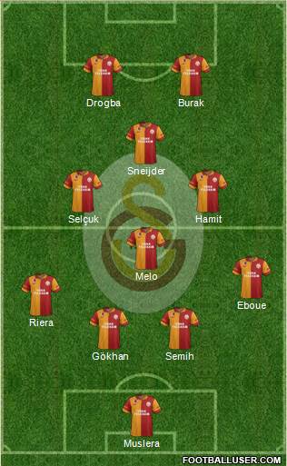 Galatasaray SK Formation 2013