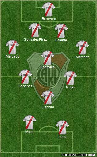 River Plate Formation 2013