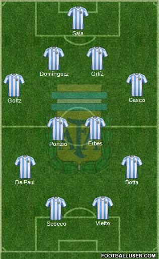 Argentina Formation 2013