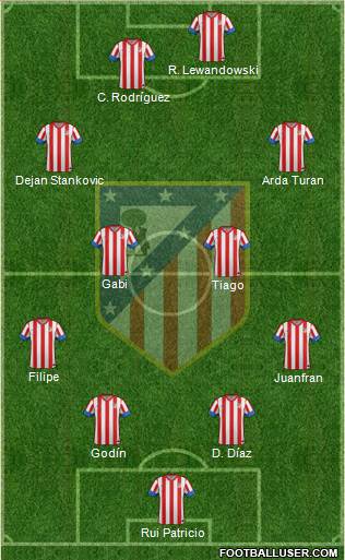 C. Atlético Madrid S.A.D. Formation 2013