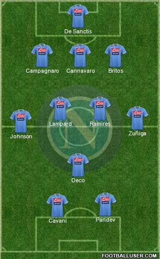 Napoli Formation 2013
