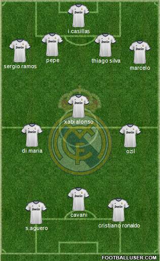 R. Madrid Castilla Formation 2013