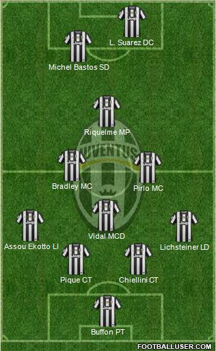 Juventus Formation 2013