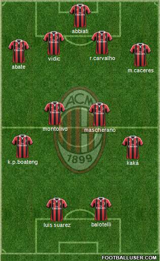 A.C. Milan Formation 2013