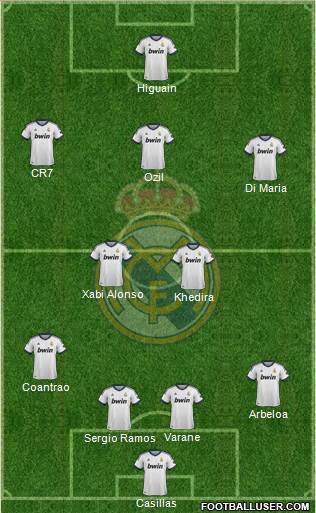 R. Madrid Castilla Formation 2013