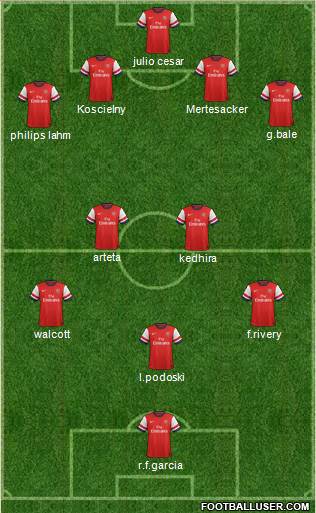 Arsenal Formation 2013