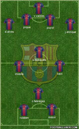 F.C. Barcelona Formation 2013
