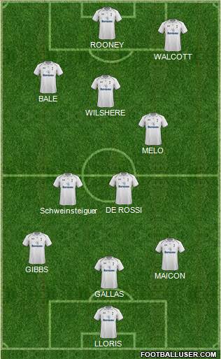 Tottenham Hotspur Formation 2013