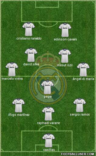 Real Madrid C.F. Formation 2013