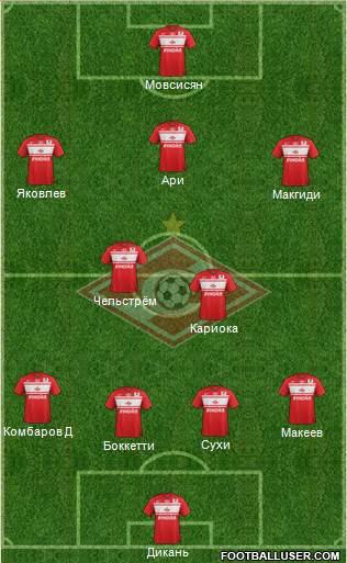Spartak Moscow Formation 2013