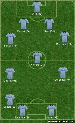 Manchester City Formation 2013