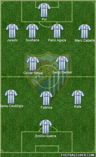 Málaga C.F., S.A.D. Formation 2013