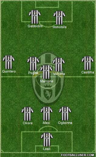 Juventus Formation 2013