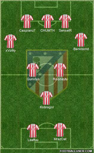 Atlético Madrid B Formation 2013