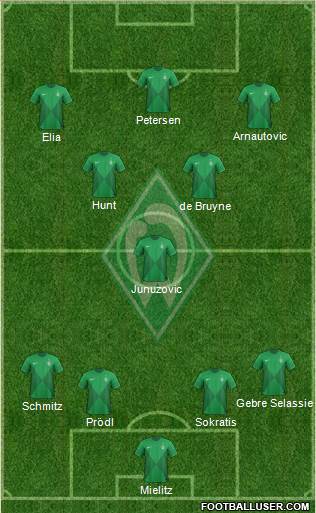Werder Bremen Formation 2013