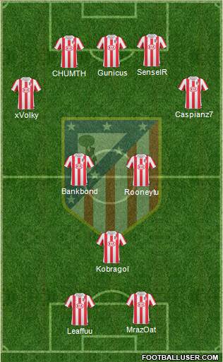 Atlético Madrid B Formation 2013