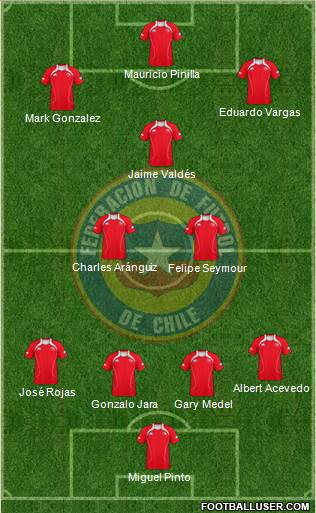 Chile Formation 2013