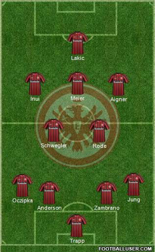 Eintracht Frankfurt Formation 2013
