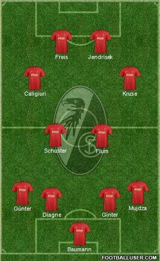 SC Freiburg Formation 2013