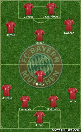 FC Bayern München Formation 2013