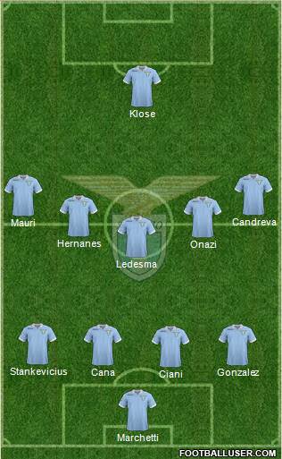S.S. Lazio Formation 2013