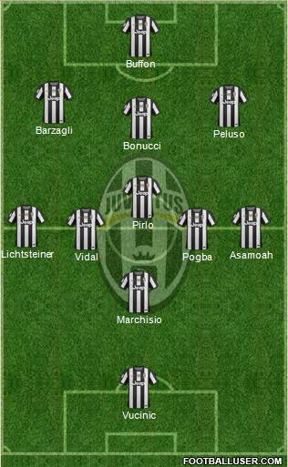 Juventus Formation 2013