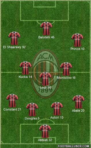 A.C. Milan Formation 2013