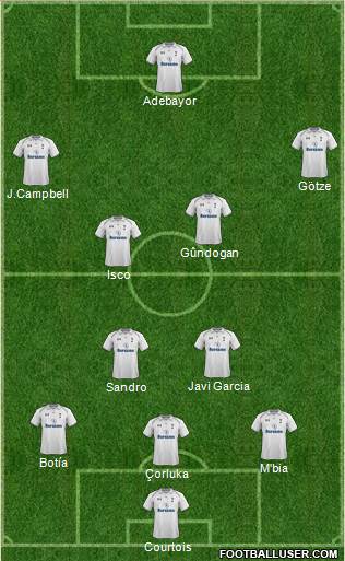 Tottenham Hotspur Formation 2013
