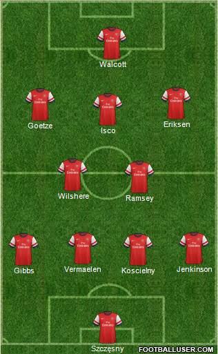 Arsenal Formation 2013