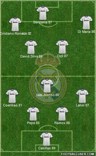 Real Madrid C.F. Formation 2013