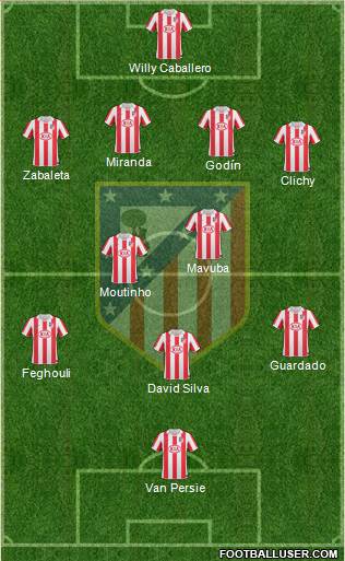 Atlético Madrid B Formation 2013
