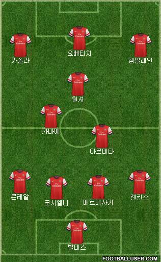 Arsenal Formation 2013