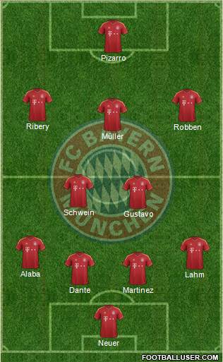 FC Bayern München Formation 2013