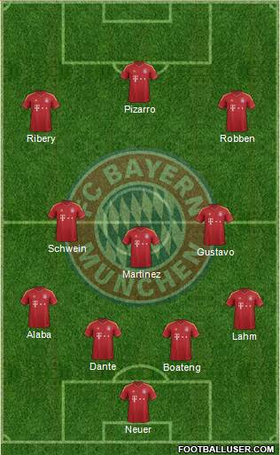 FC Bayern München Formation 2013